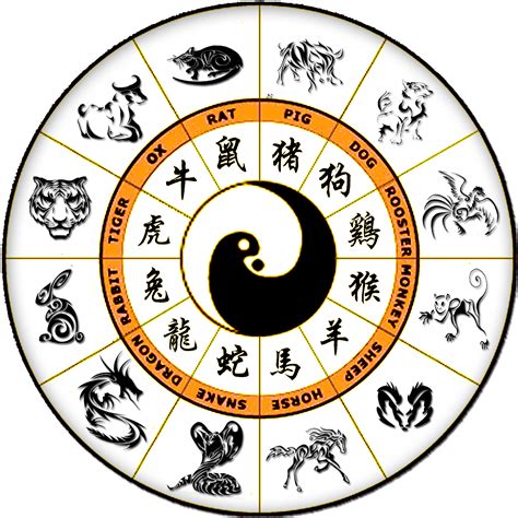 二十生肖|Chinese Zodiac: 12 Zodiac Animal Signs Calculator, Meaning,。